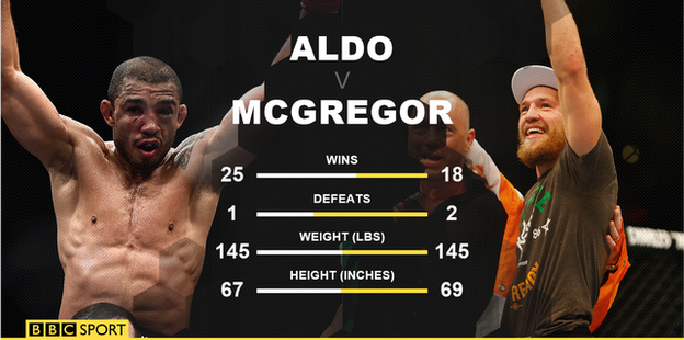 Aldo v McGregor