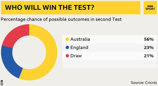 Cricviz