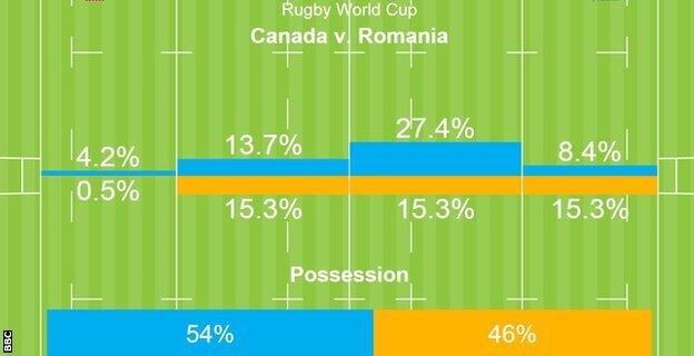 Canada v Romania