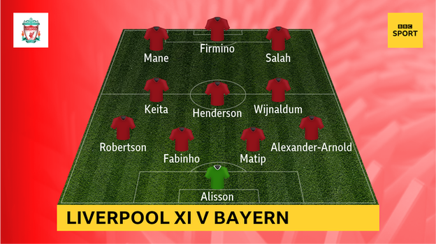 Graphic showing Liverpool XI v Bayern: Alisson; Alexander-Arnold, Matip, Fabinho, Robertson; Wijnaldum, Henderson, Keita; Salah, Firmino, Mane