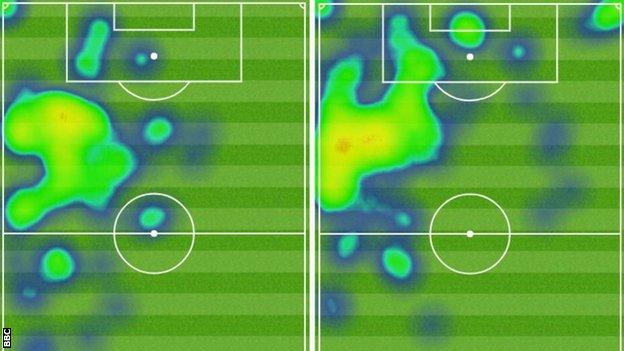 Neymar heat maps