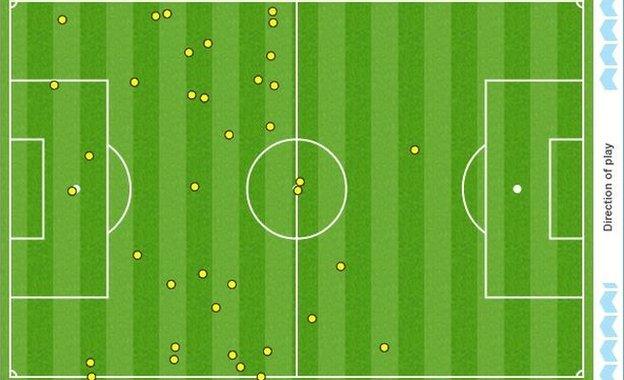 Graphic showing Poland striker Robert Lewandowski's touches against Ukraine