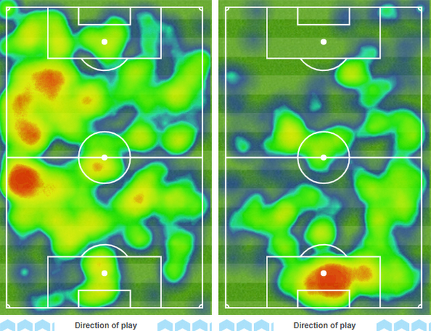 City v Liverpool heat map