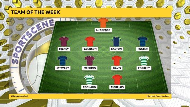 Sportscene team of the week