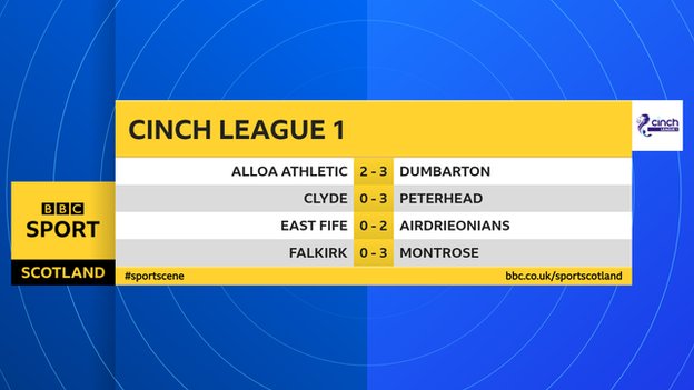 League 1 results