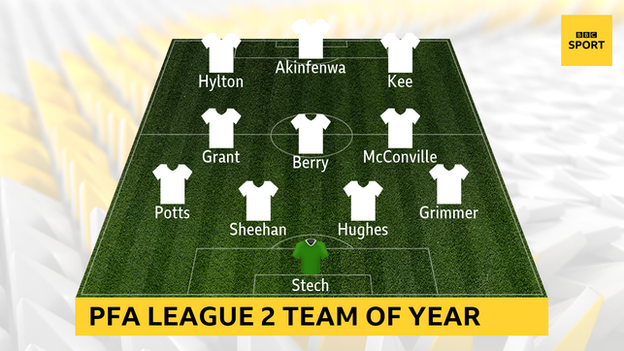 PFA League Two team of the year graphic