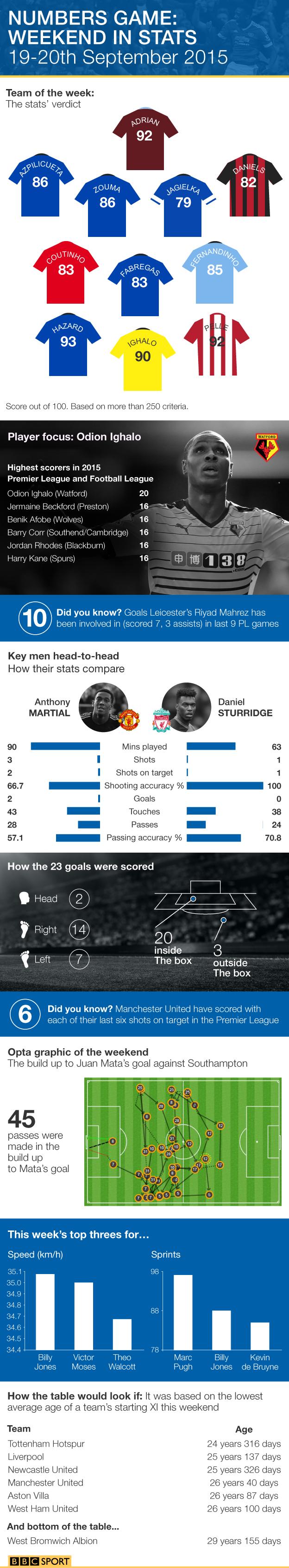 Premier League infographic