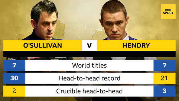 Ronnie O'Sullivan v Stephen Hendry
