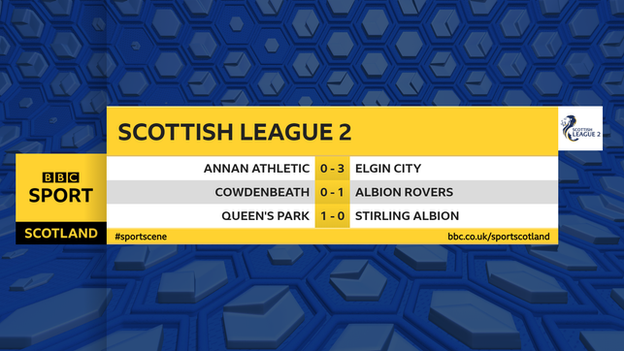 Scottish League 2 results