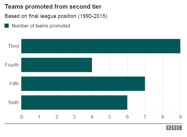 Promoted teams