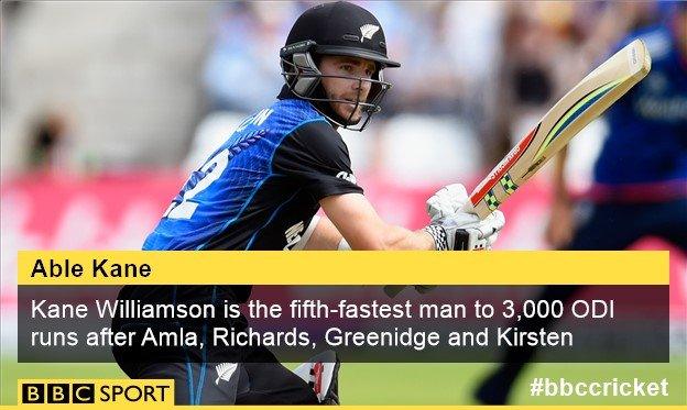 Kane Williamson