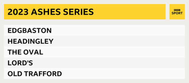 Ashes Tests 2023