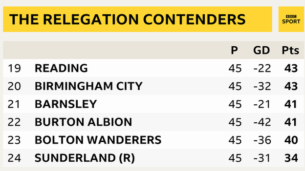 Championship table graphic