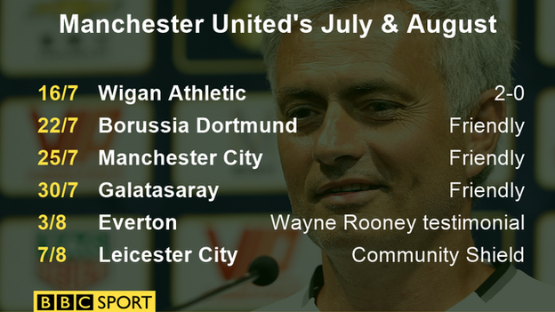 Manchester United's pre-season