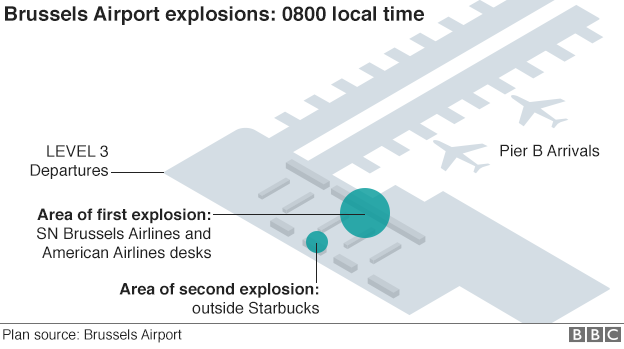 Brussels airport