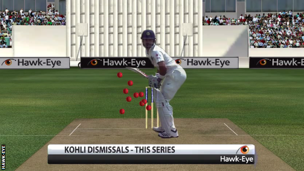 Graphic showing Virat Kohli's dismissals against England in the 2014 Test series