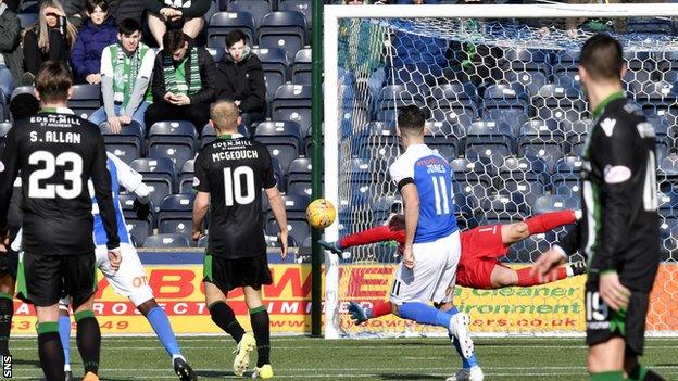 Kilmarnock winger Jordan Jones