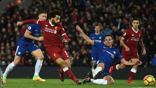 Mohamed Salah