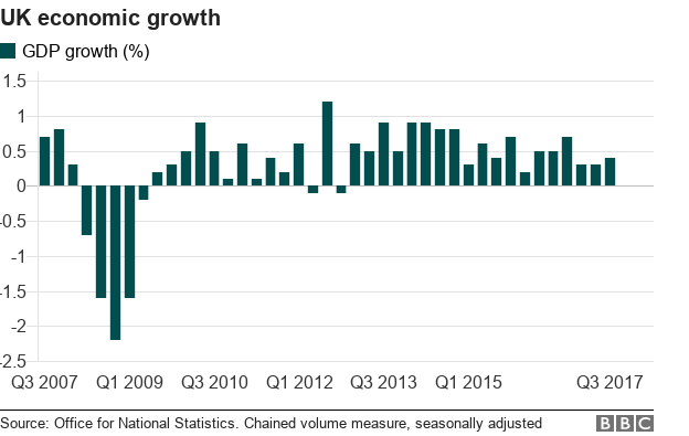 GDP graphic