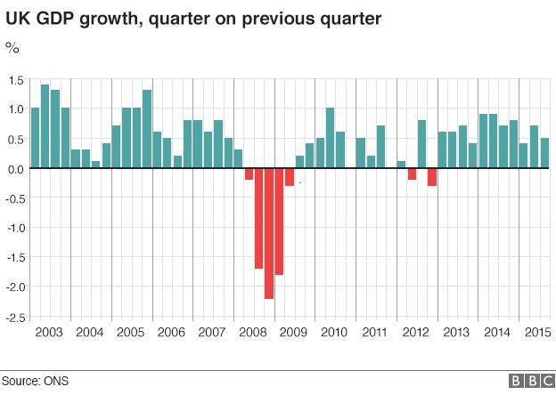 GDP graphic