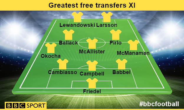 Free transfers XI