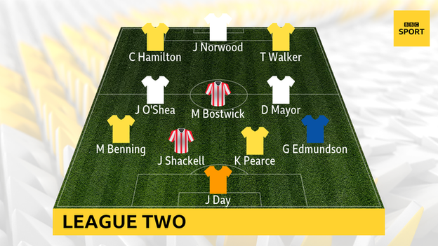 League Two team of the season