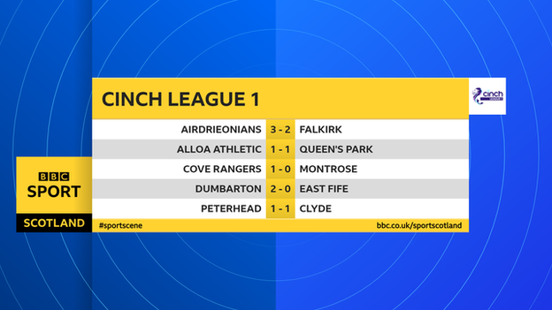 League 1 scores