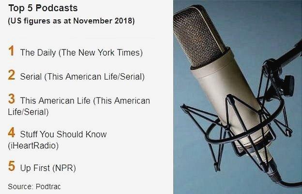 Top 5 Podcast datapic