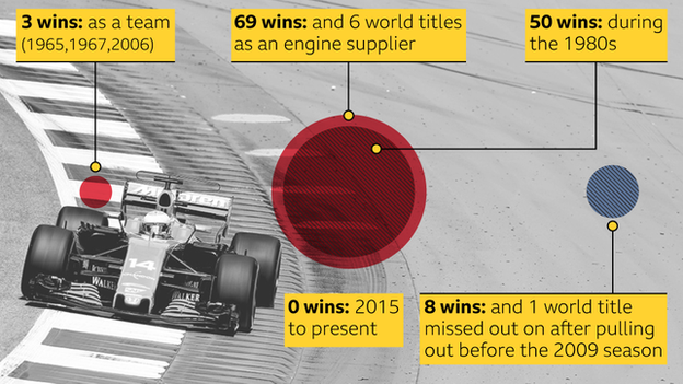 honda record in f1