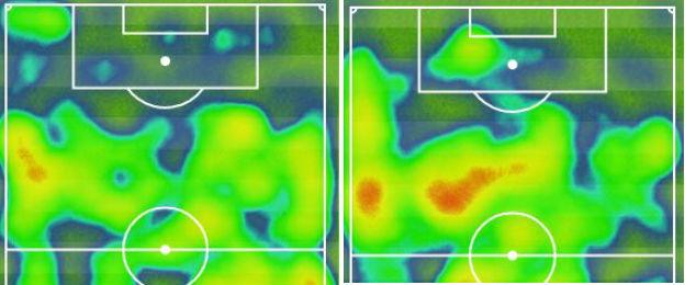 heat maps