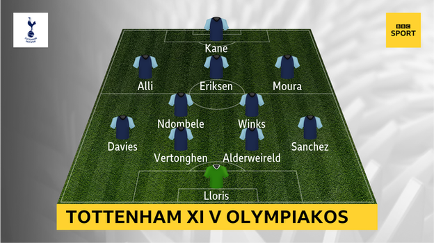 Graphic showing Tottenham's XI v Olympiakos: Lloris; Sanchez, Alderweireld, Vertonghen, Davies; Winks, Ndombele; Moura, Eriksen, Alli; Kane