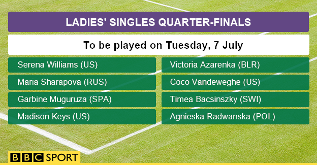 Ladies' quarter-final draw