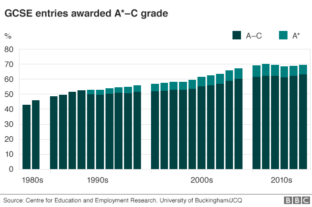 GCSE results