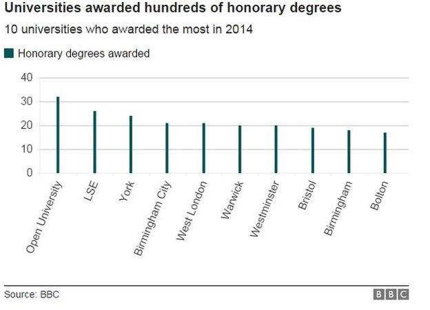 Degree graph