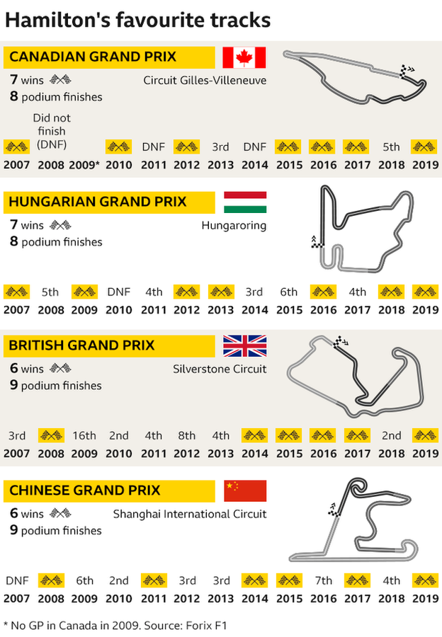 f1_hamilton_master_circuits-nc