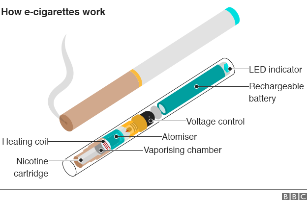 Graphic: What's inside an E-cigarette?