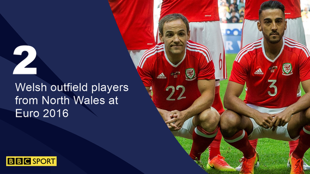 Welsh outfield players