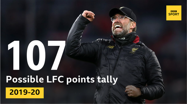 Graphic showing Liverpool's possible points tally of 107 in the Premier League this season