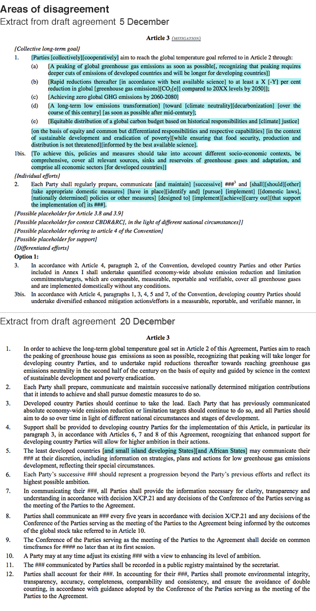 Extracts of draft agreements