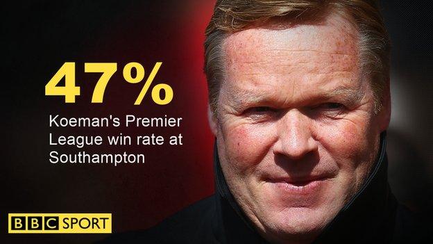 Ronald Koeman