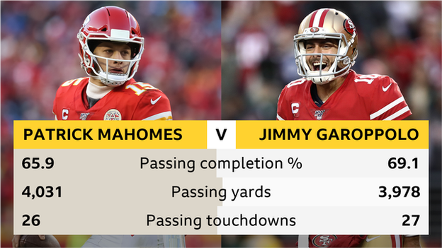 Patrick Mahomes v Jimmy Garoppolo head to head stats