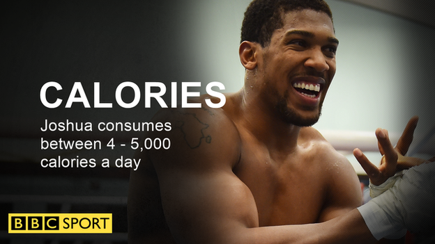 Anthony Joshua