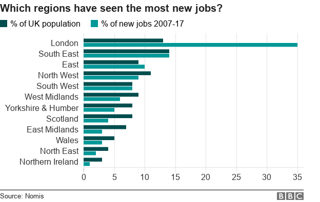 Chart showing jobs growth