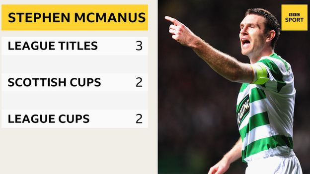 Stephen McManus honours