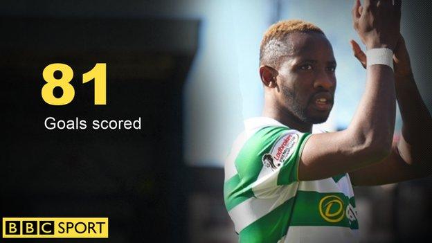 Moussa Dembele has scored 17 league goals