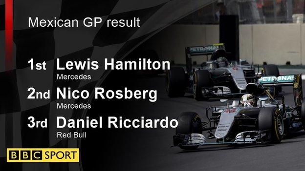 mexican gp result