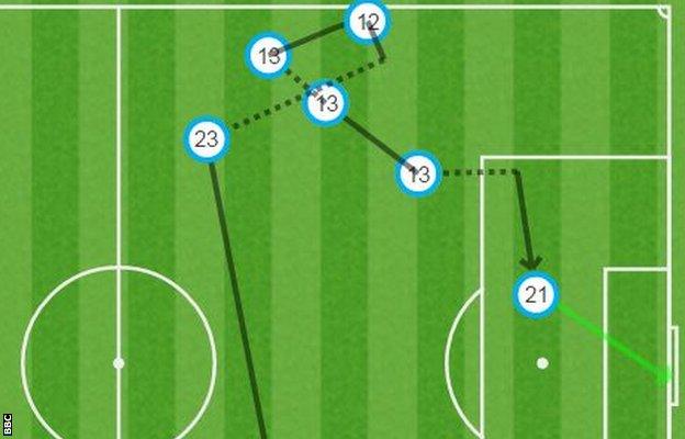 Hendrick goal graphic