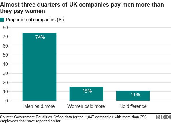 pay gap chart