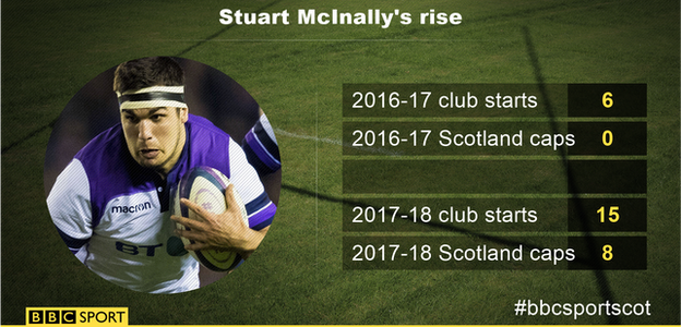 Stuart McInally stats