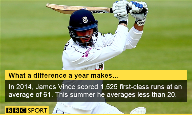 James Vince